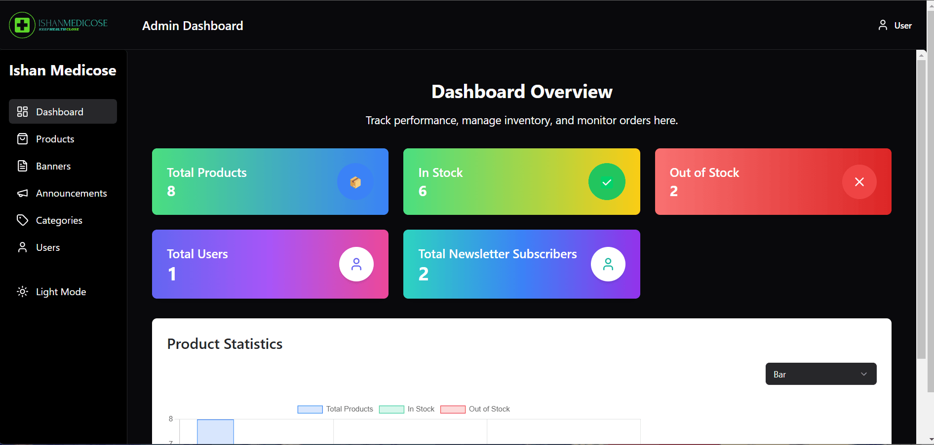 Ishan Medicose Admin